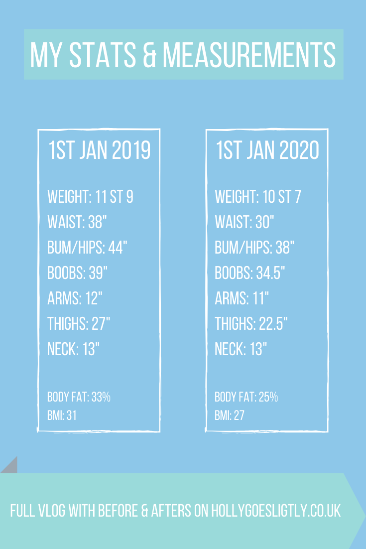 my weight loss and fitness journey before and after stats hollygoeslightly